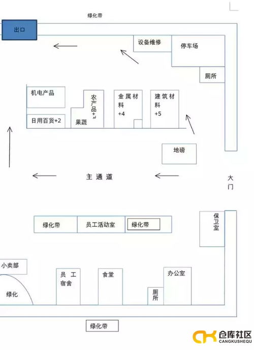 自助餐配料平台的设计图片究竟长什么样？这样的布局是否最优化？