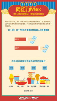 儿童销售网红食品真能获利吗？利润真相大探究
