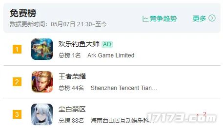 男人选择哪种副业能轻松实现高收入？