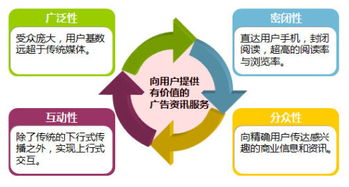 如何通过这种方式实现盈利？