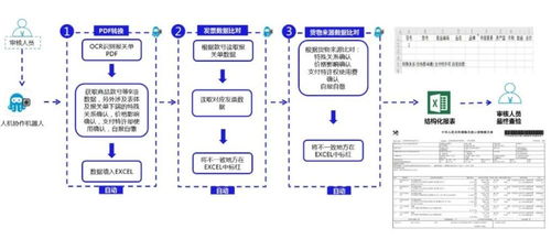 如何成功开设一家自助餐厅？办理流程与业务关键点详解