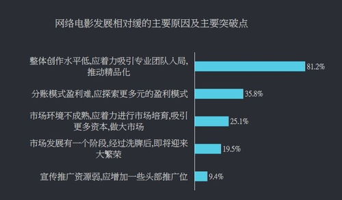 如何通过自制影片实现盈利？你真的了解吗？