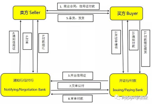 如何理解并使用银行自助业务办理的流程图？