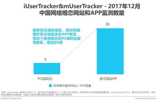 交友软件公司如何实现盈利？背后盈利模式大解析