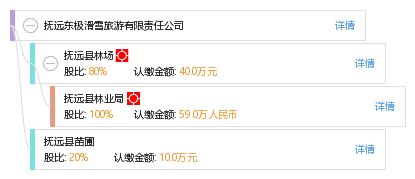 抚远网络公司联系方式是多少？急寻抚远网络公司电话详情！