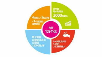 创业选择卖纸巾，真的能实现盈利吗？市场前景如何？
