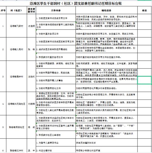 创兼职团是如何运作的？揭秘其独特模式与优势