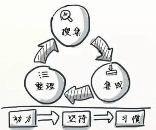 你是否在寻找一个值得尝试的副业机会？
