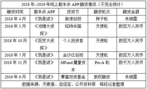 剧本杀项目真的能赚钱吗？搞钱背后的盈利模式是什么？