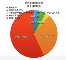 格柄是如何实现盈利的？它的赚钱之道究竟是什么？