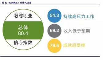 健身行业与娱乐产业，哪个更赚钱？你真的了解吗？