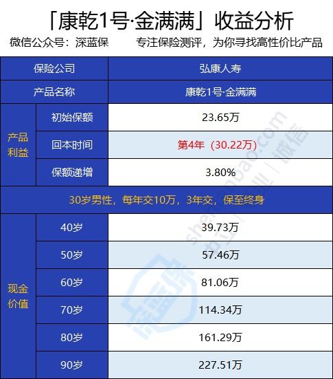ETB投资收益如何？是否值得投入时间和资金？