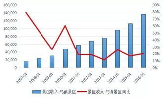 创业新项目如何实现盈利？赚钱模式深度解析