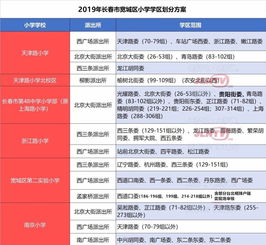 宽城区长春有哪些自助团购平台？一手资讯带你探索最佳选择！