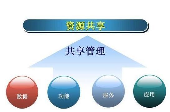 设计软件如何实现盈利？掌握赚钱技巧的方法有哪些？