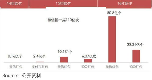 抖音红包代刷真的存在自助平台吗？揭秘一键提升红包技巧！