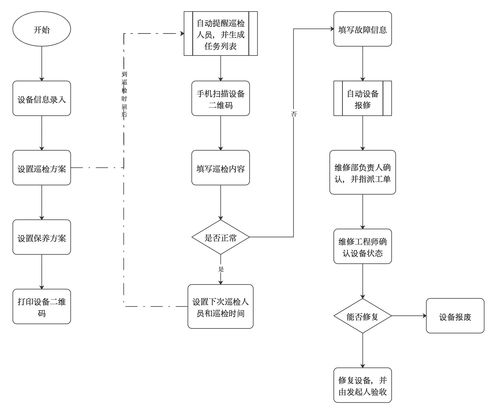自助设备如何优化业务流程？探究核心步骤与关键策略之谜