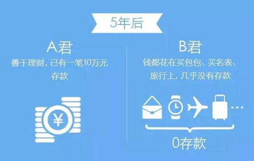 如何通过提升认知来实现财富增长？一张图告诉你关键！