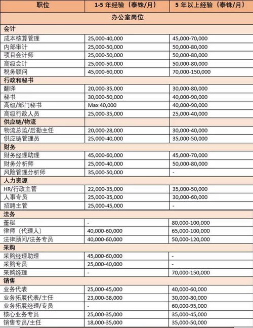东莞翻译如何实现高收入？揭秘行业赚钱秘诀