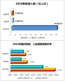 全国养殖业中，哪个细分领域最具盈利潜力？