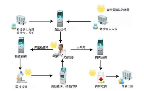如何实现自助设备业务的高质量发展？策略与实战解析