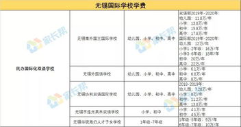 无锡究竟有多少所国际学校？数量详解及分布情况