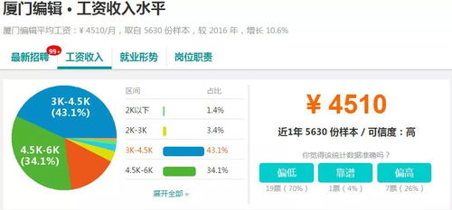 创业老板的真实收入如何？知乎上的讨论能给我们答案吗？