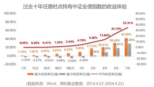 利率债投资真的能赚钱吗？揭开其盈利奥秘