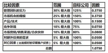 创业项目选择哪家服务更优质且盈利潜力大？