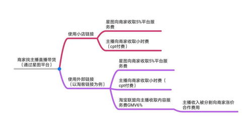 星图业务自助平台的使用体验如何？解析其功能与优势