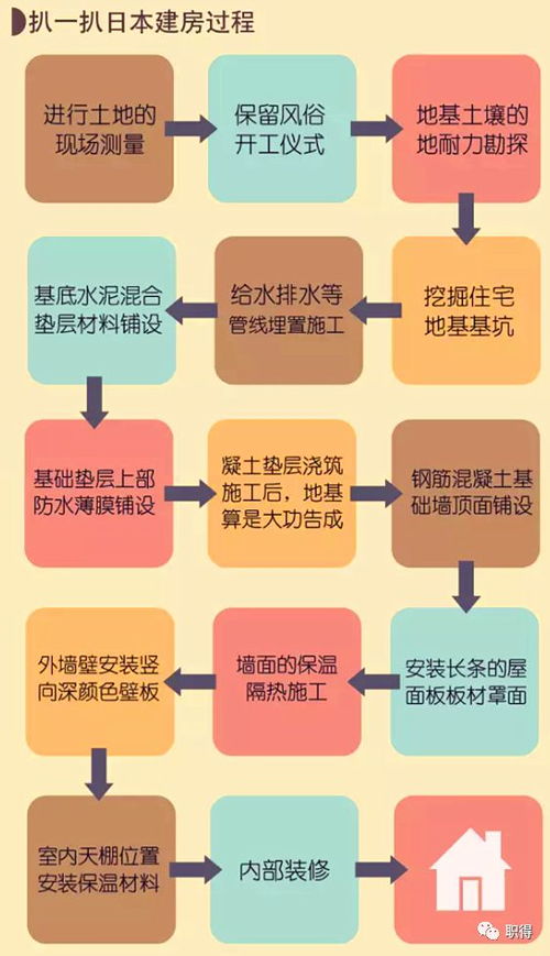 想在日本自助租房？这里是否有你需要的网站大全？
