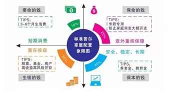副业与主业，哪个更能助你轻松实现财富增长？