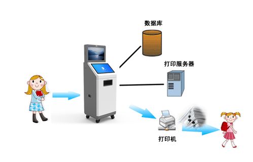 如何高效使用学校提供的自助打印机服务网站？