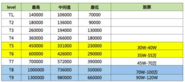 新海宜薪资待遇如何？公司综合评价怎样？