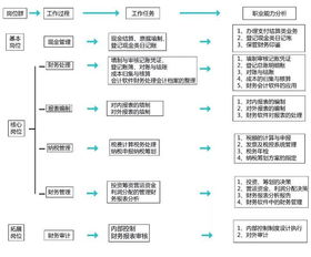 自助取款业务正在处理中，您的资金安全吗？操作流程是怎样的？