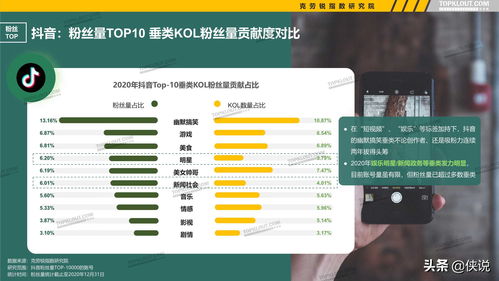 如何高效利用微博自助平台增加粉丝量？