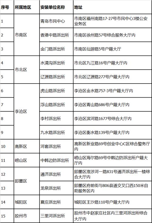 如何在线自助办理业务？网上一站式服务指南来了！
