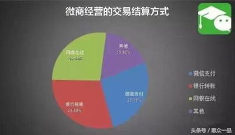 淘宝与微商究竟有何不同？两者的运营模式对比解析