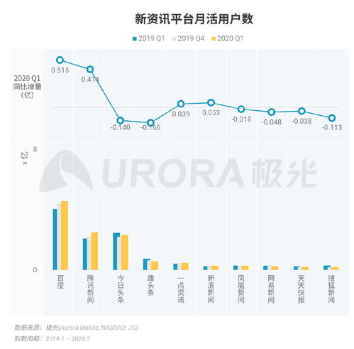 自助贸易平台好不好用？如何评估其性能与用户满意度？