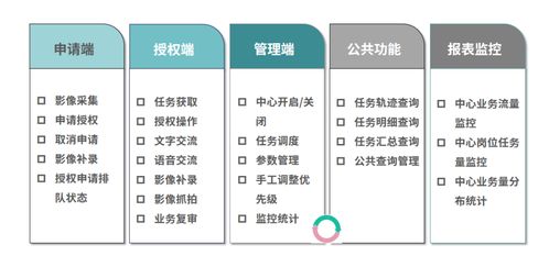 融信自助平台的使用体验如何？它的优势和不足有哪些你知道吗？
