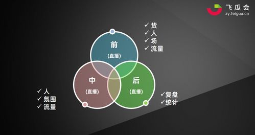 如何成功开展快手自助平台业务？掌握这三大关键点，你需要注意什么？
