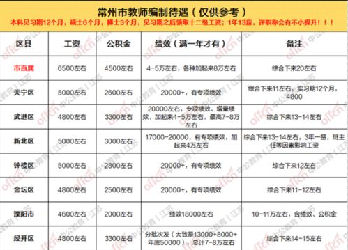 文山特岗教师薪资待遇如何？具体工资水平揭秘