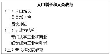 初中历史老师有哪些途径可以增加收入？