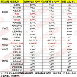 南京乾宫价格几何？探秘南京乾宫的真实消费情况