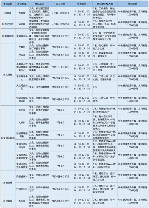 绍兴柯桥区学生兼职机会哪里找？靠谱兼职信息大汇总！