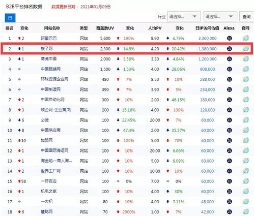 哪些赚钱悬赏平台名列前茅？最新排行榜揭晓！