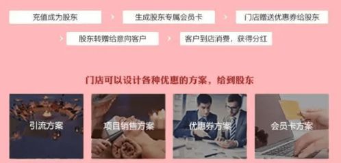 如何成功加入副业群聊，为店铺拓展新机遇？