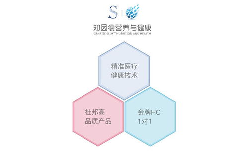如何科学地提升体重管理效率，健康减肥真的可以轻松实现吗？