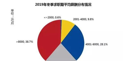 哪个行业是目前最赚钱的？你绝对想不到！
