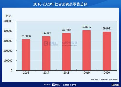 每日优鲜的自助货柜业务如何运作，会成为新零售的趋势吗？